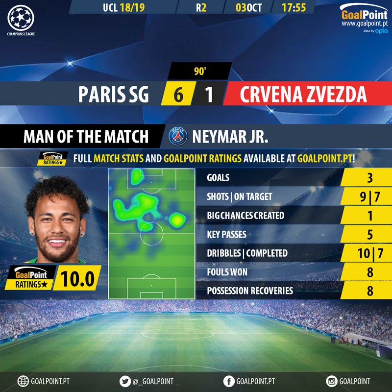 GoalPoint-Paris-SG-Crvena-Zvezda-Champions-League-201819-MVP