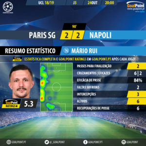 GoalPoint-Paris-SG-Nápoles-Champions-League-201819-MVP