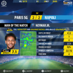 GoalPoint-Paris-SG-Nápoles-Champions-League-201819-MVP