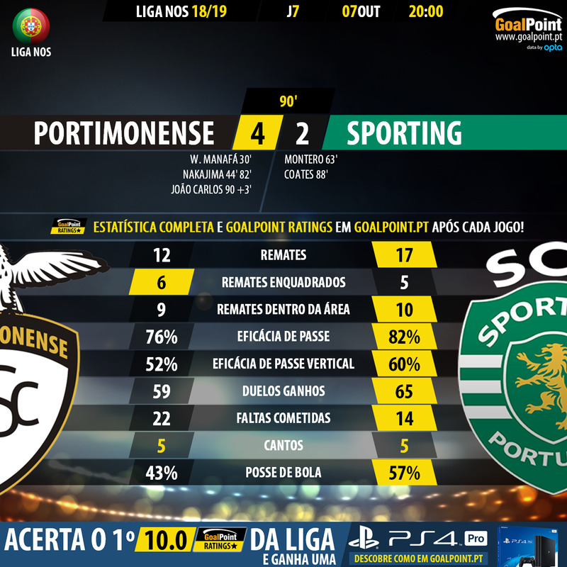 GoalPoint-Portimonense-Sporting-LIGA-NOS-201819-90m