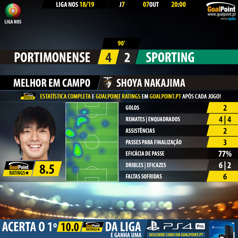 GoalPoint-Portimonense-Sporting-LIGA-NOS-201819-MVP