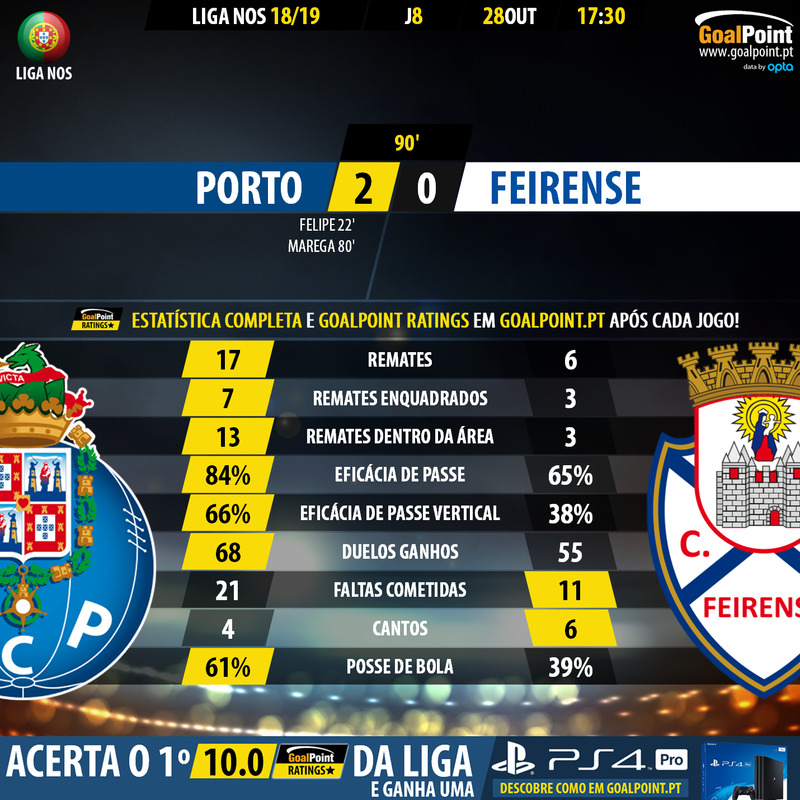 GoalPoint-Porto-Feirense-LIGA-NOS-201819-90m