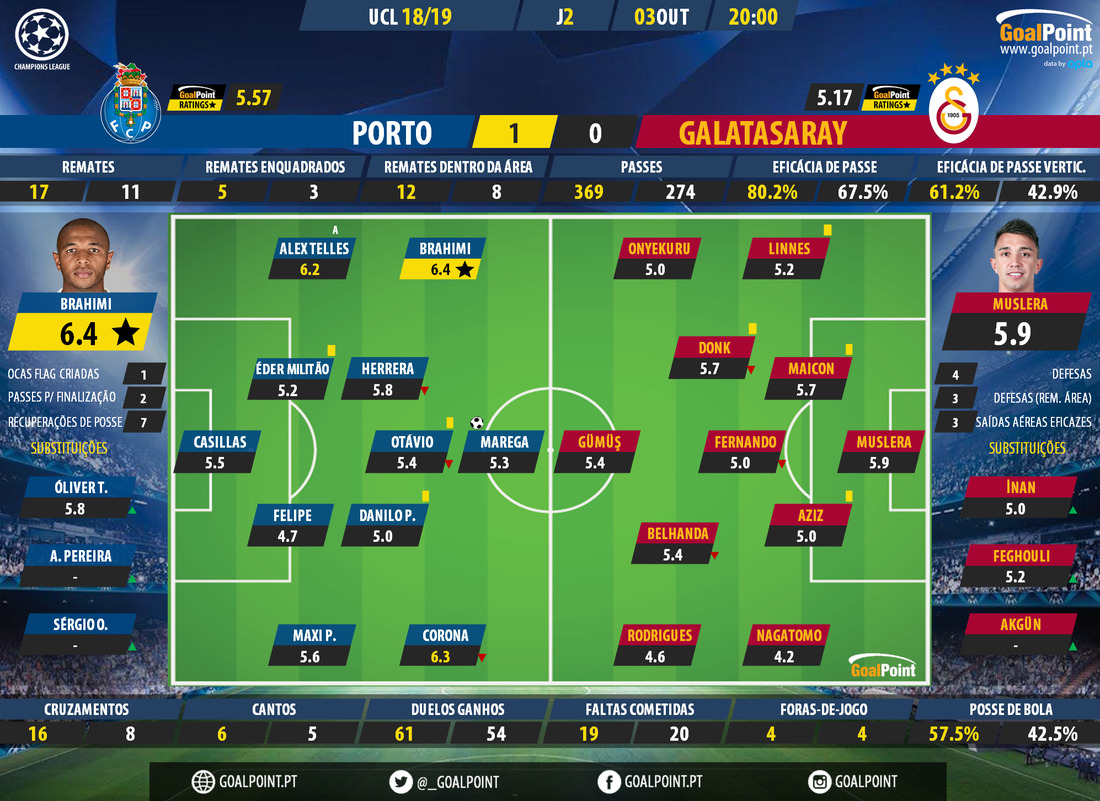 GoalPoint-Porto-Galatasaray-Champions-Le