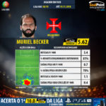 GoalPoint-Portuguese-Primeira-Liga-2018-Muriel-Becker-infog