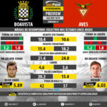 GoalPoint-Preview-Jornada7-Boavista-Aves-LIGA-NOS-201819-infog