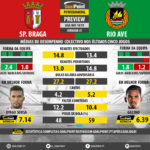 GoalPoint-Preview-Jornada7-Braga-Rio-Ave-LIGA-NOS-201819-infog