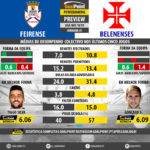 GoalPoint-Preview-Jornada7-Feirense-Belenenses-LIGA-NOS-201819-infog