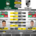 GoalPoint-Preview-Jornada7-Maritimo-Guimaraes-LIGA-NOS-201819-infog