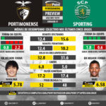 GoalPoint-Preview-Jornada7-Portimonense-Sporting-LIGA-NOS-201819-infog