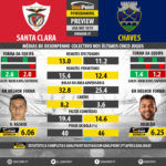 GoalPoint-Preview-Jornada7-Santa-Clara-Chaves-LIGA-NOS-201819-infog