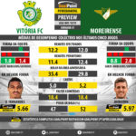 GoalPoint-Preview-Jornada7-Setúbal-Moreirense-LIGA-NOS-201819-infog