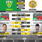 GoalPoint-Preview-Jornada7-Tondela-Nacional-LIGA-NOS-201819-infog