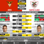 GoalPoint-Preview-Jornada8-Aves-Santa-Clara-LIGA-NOS-201819-infog