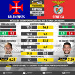 GoalPoint-Preview-Jornada8-Belenenses-Benfica-LIGA-NOS-201819-infog