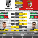 GoalPoint-Preview-Jornada8-Guimaraes-Braga-LIGA-NOS-201819-infog
