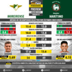 GoalPoint-Preview-Jornada8-Moreirense-Maritimo-LIGA-NOS-201819-infog