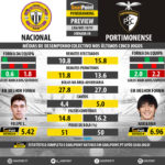 GoalPoint-Preview-Jornada8-Nacional-Portimonense-LIGA-NOS-201819-infog