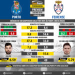 GoalPoint-Preview-Jornada8-Porto-Feirense-LIGA-NOS-201819-infog