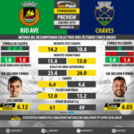 GoalPoint-Preview-Jornada8-Rio-Ave-Chaves-LIGA-NOS-201819-infog