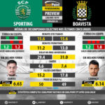 GoalPoint-Preview-Jornada8-Sporting-Boavista-LIGA-NOS-201819-infog
