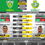GoalPoint-Preview-Jornada8-Tondela-Setúbal-LIGA-NOS-201819-infog