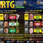 GoalPoint-RTG-Outubro-2018-Infog