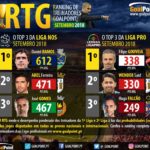 GoalPoint-RTG-Setembro-2018-Infog