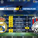 GoalPoint-Real-Madrid-Plzen-Champions-League-201819-90m