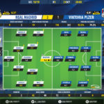 GoalPoint-Real-Madrid-Plzen-Champions-League-201819-Ratings