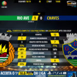GoalPoint-Rio-Ave-Chaves-LIGA-NOS-201819-90m