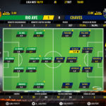 GoalPoint-Rio-Ave-Chaves-LIGA-NOS-201819-Ratings