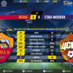 GoalPoint-Roma-CSKA-Champions-League-201819-90m