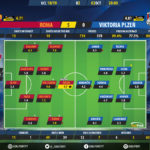 GoalPoint-Roma-Plzen-Champions-League-201819-Ratings