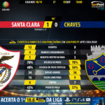 GoalPoint-Santa-Clara-Chaves-LIGA-NOS-201819-90m
