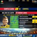 GoalPoint-Santa-Clara-Chaves-LIGA-NOS-201819-MVP