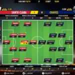 GoalPoint-Santa-Clara-Chaves-LIGA-NOS-201819-Ratings