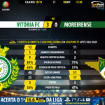 GoalPoint-Setúbal-Moreirense-LIGA-NOS-201819-90m