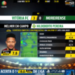 GoalPoint-Setúbal-Moreirense-LIGA-NOS-201819-MVP