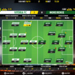 GoalPoint-Setúbal-Moreirense-LIGA-NOS-201819-Ratings