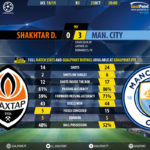 GoalPoint-Shakhtar-Man-City-Champions-League-201819-90m