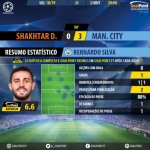 GoalPoint-Shakhtar-Man-City-Champions-League-201819-MVP