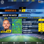 GoalPoint-Shakhtar-Man-City-Champions-League-201819-MVP