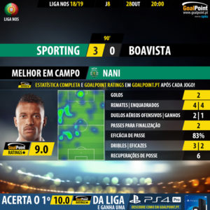 GoalPoint-Sporting-Boavista-LIGA-NOS-201819-MVP