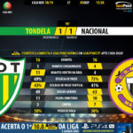 GoalPoint-Tondela-Nacional-LIGA-NOS-201819-90m