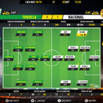 GoalPoint-Tondela-Nacional-LIGA-NOS-201819-Ratings