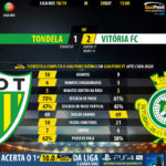 GoalPoint-Tondela-Setúbal-LIGA-NOS-201819-90m