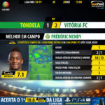 GoalPoint-Tondela-Setúbal-LIGA-NOS-201819-MVP