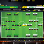 GoalPoint-Tondela-Setúbal-LIGA-NOS-201819-Ratings