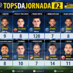 GoalPoint-Tops-Jornada-2-Champions-League-201819-infog