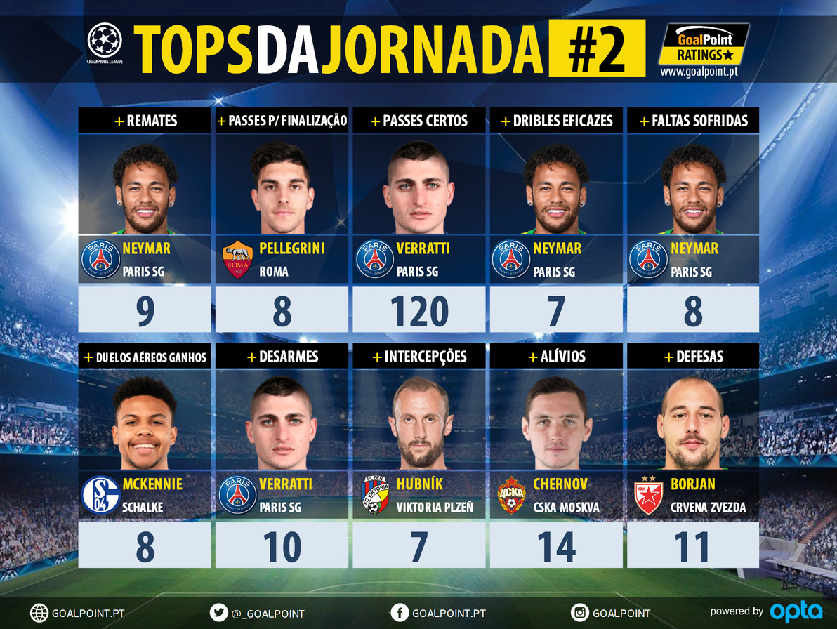 GoalPoint-Tops-Jornada-2-Champions-League-201819-infog